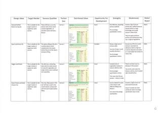 As exemplar coursework 2