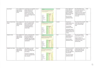 As exemplar coursework 2