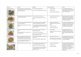As exemplar coursework 2