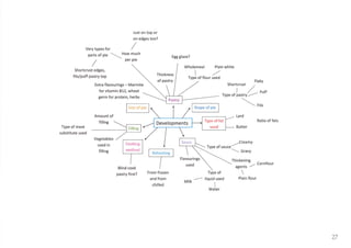 As exemplar coursework 2