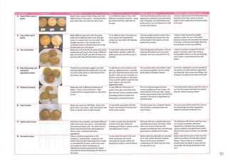 As exemplar coursework 2