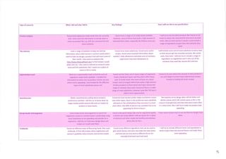 As exemplar coursework 2