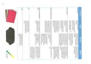 As exemplar coursework 2