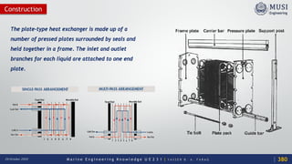 M a r i n e E n g i n e e r i n g K n o w l e d g e U E 2 3 1 | Y A S S E R B . A . F A R A G20 October 2020
The plate-type heat exchanger is made up of a
number of pressed plates surrounded by seals and
held together in a frame. The inlet and outlet
branches for each liquid are attached to one end
plate.
Construction
380
 