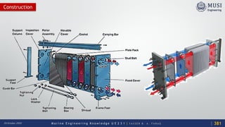 M a r i n e E n g i n e e r i n g K n o w l e d g e U E 2 3 1 | Y A S S E R B . A . F A R A G20 October 2020
Construction
381
 