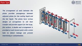 M a r i n e E n g i n e e r i n g K n o w l e d g e U E 2 3 1 | Y A S S E R B . A . F A R A G20 October 2020
The arrangement of seals between the
plates provides passageways between
adjacent plates for the cooling liquid and
the hot liquid. The plates have various
designs of corrugations to aid heat
transfer and provide support for the large,
flat surface. A double seal arrangement is
provided at each branch point with a drain
hole to detect leakage and prevent
intermixing or contamination.
Plate Type
382
 