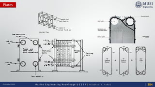 M a r i n e E n g i n e e r i n g K n o w l e d g e U E 2 3 1 | Y A S S E R B . A . F A R A G20 October 2020
Plates
384
 