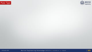 M a r i n e E n g i n e e r i n g K n o w l e d g e U E 2 3 1 | Y A S S E R B . A . F A R A G20 October 2020
Plate Type
385
 