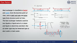 M a r i n e E n g i n e e r i n g K n o w l e d g e U E 2 3 1 | Y A S S E R B . A . F A R A G20 October 2020
Flow Pattern
Heat exchanger is classified as heater
and cooler from the function point of
view, and as shell and tube and plate
type from structure point of view.
The heat exchanger mediums could be
two liquids or liquid and air or steam
and liquid or electricity and fluid. One
of cooler type may be immersed type as
duct cooler or keel cooler.
370
 