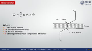 M a r i n e E n g i n e e r i n g K n o w l e d g e U E 2 3 1 | Y A S S E R B . A . F A R A G20 October 2020
Where :
 Q is total heat transfer
 K is the Thermal conductivity
 x is the wall thickness
 θ is the logarithmic mean temperature difference
Heat transfer
371
 
