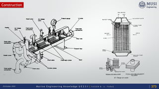 M a r i n e E n g i n e e r i n g K n o w l e d g e U E 2 3 1 | Y A S S E R B . A . F A R A G20 October 2020
Construction
373
 