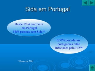 Sida em PortugalSida em Portugal
Desde 1984 morreram
em Portugal
5456 pessoas com Sida *
0,52% dos adultos
portugueses estão
Infectados pelo HIV*
* Dados de 2001
 