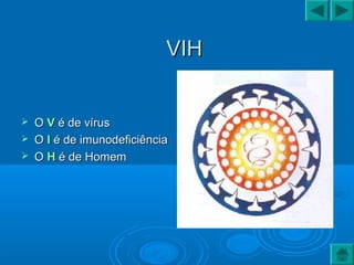 VIHVIH
 OO VV é de vírusé de vírus
 OO II é de imunodeficiênciaé de imunodeficiência
 OO HH é de Homemé de Homem
 