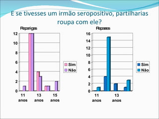 E se tivesses um irmão seropositivo, partilharias roupa com ele? Raparigas Rapazes 