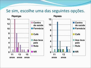 Se sim, escolhe uma das seguintes opções. Raparigas Rapazes 