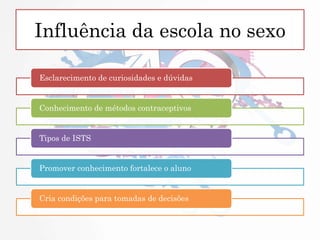 Influência da escola no sexo
Esclarecimento de curiosidades e dúvidas
Conhecimento de métodos contraceptivos
Tipos de ISTS
Promover conhecimento fortalece o aluno
Cria condições para tomadas de decisões
 