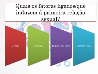 Quais os fatores ligados/que
induzem à primeira relação
sexual?
Género Educação Região onde vives Estatuto social
 