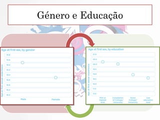 Género e Educação
 