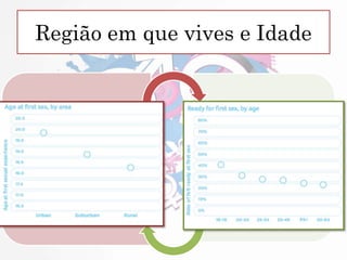 Região em que vives e Idade
 