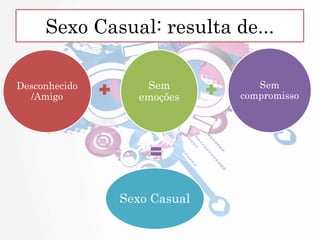 Sexo Casual: resulta de...
Desconhecido
/Amigo
Sem
emoções
Sem
compromisso
Sexo Casual
 