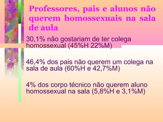 Professores, pais e alunos não
querem homossexuais na sala
de aula
30,1% não gostariam de ter colega
homossexual (45%H 22%M)
46,4% dos pais não querem um colega na
sala de aula (60%H e 42,7%M)
4% dos corpo técnico não querem aluno
homossexual na sala (5,8%H e 3,1%M)

 
