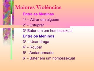 Maiores Violências
Entre as Meninas
1º – Atirar em alguém
2º - Estuprar
3º Bater em um homossexual
Entre os Meninos
3º – Usar droga
4º - Roubar
5º - Andar armado
6º - Bater em um homossexual

 