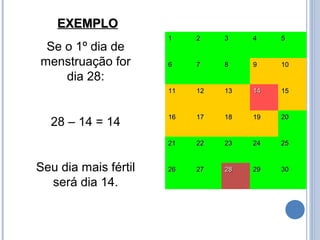 11 22 33 44 55 
66 77 88 99 1100 
1111 1122 1133 1144 1155 
1166 1177 1188 1199 2200 
2211 2222 2233 2244 2255 
2266 2277 2288 2299 3300 
EEXXEEMMPPLLOO 
Se o 1º dia de 
menstruação for 
dia 28: 
28 – 14 = 14 
Seu dia mais fértil 
será dia 14. 
 