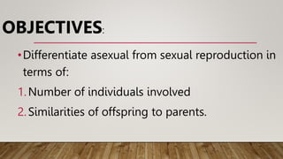 OBJECTIVES:
•Differentiate asexual from sexual reproduction in
terms of:
1.Number of individuals involved
2.Similarities of offspring to parents.
 