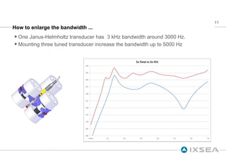 How to enlarge the bandwidth ... One Janus-Helmholtz transducer has  3 kHz bandwidth around 3000 Hz. Mounting three tuned transducer increase the bandwidth up to 5000 Hz 