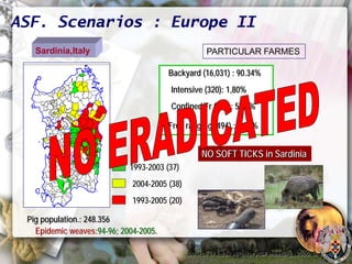 ASF global impact and control