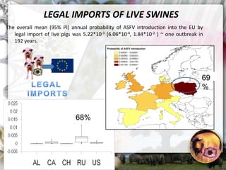 ASF global impact and control