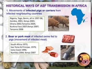 ASF global impact and control
