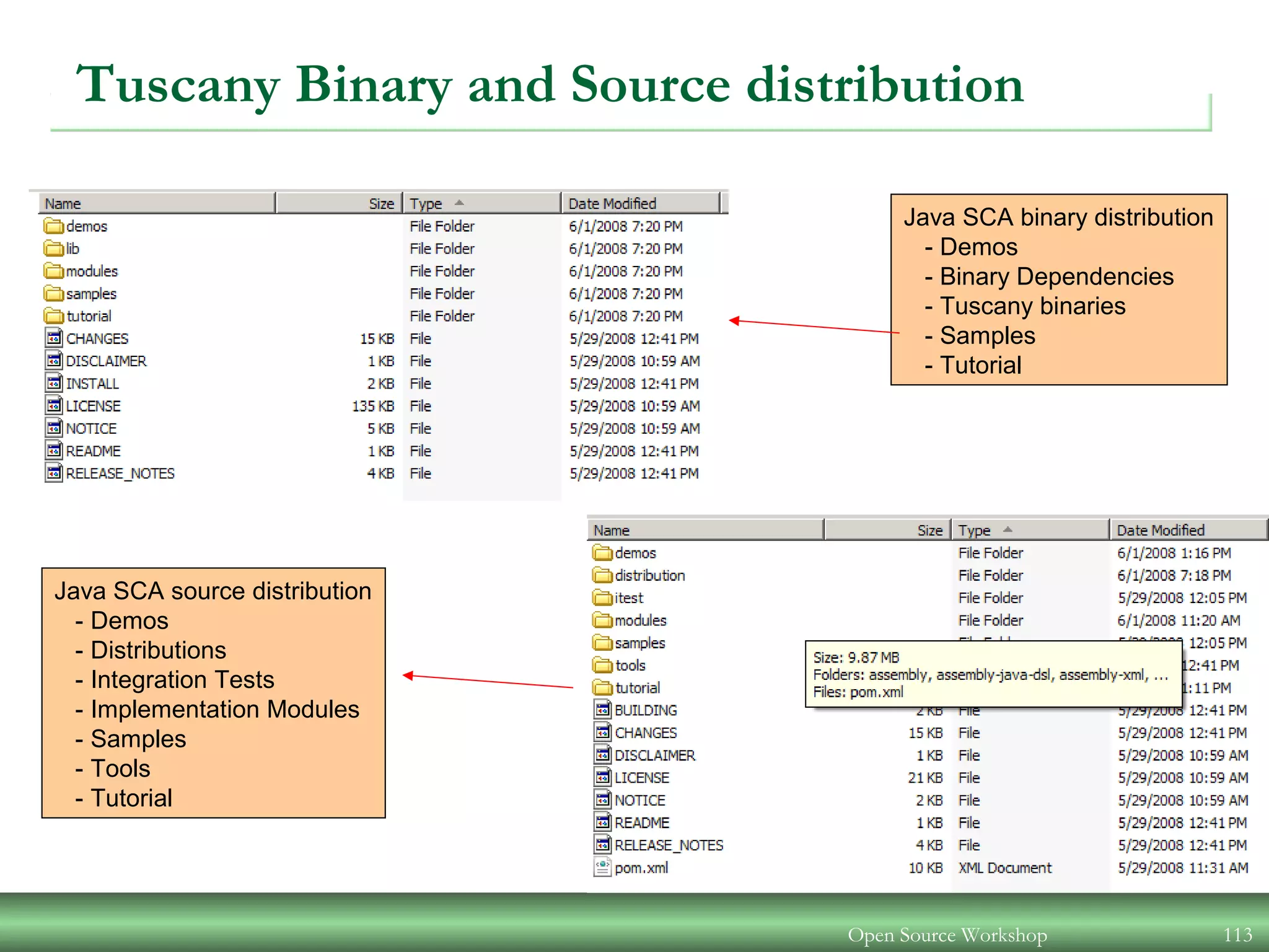 Open Source Workshop 113
Tuscany Binary and Source distribution
Java SCA source distribution
- Demos
- Distributions
- Integration Tests
- Implementation Modules
- Samples
- Tools
- Tutorial
Java SCA binary distribution
- Demos
- Binary Dependencies
- Tuscany binaries
- Samples
- Tutorial
 