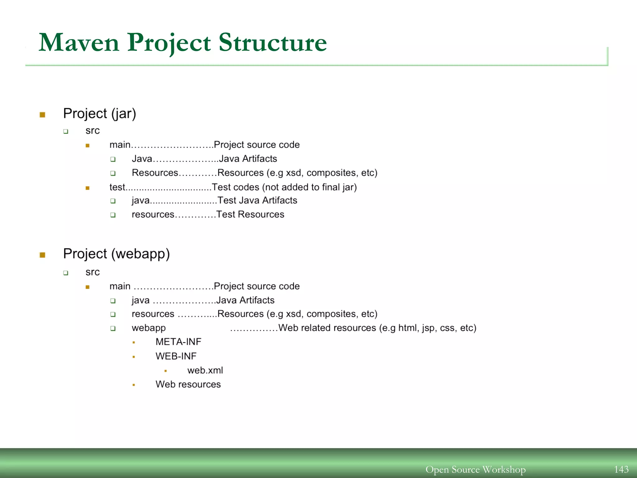 Maven Project Structure
Open Source Workshop 143
 