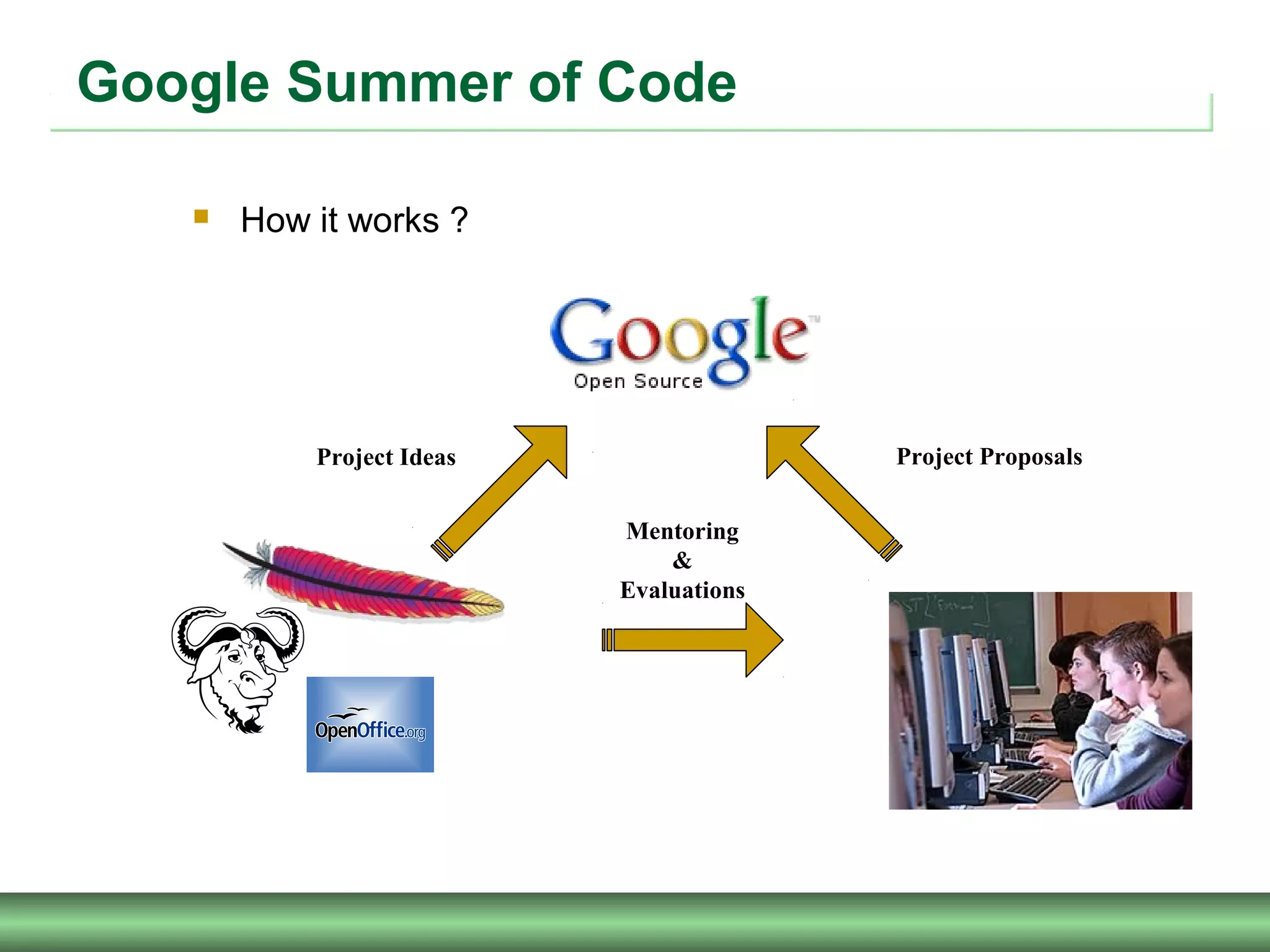 Google Summer of Code
 How it works ?
Project Ideas Project Proposals
Mentoring
&
Evaluations
 
