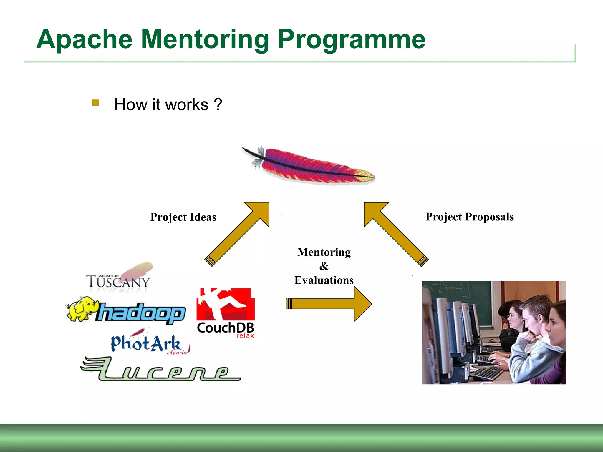 Apache Mentoring Programme
 How it works ?
Project Ideas Project Proposals
Mentoring
&
Evaluations
 