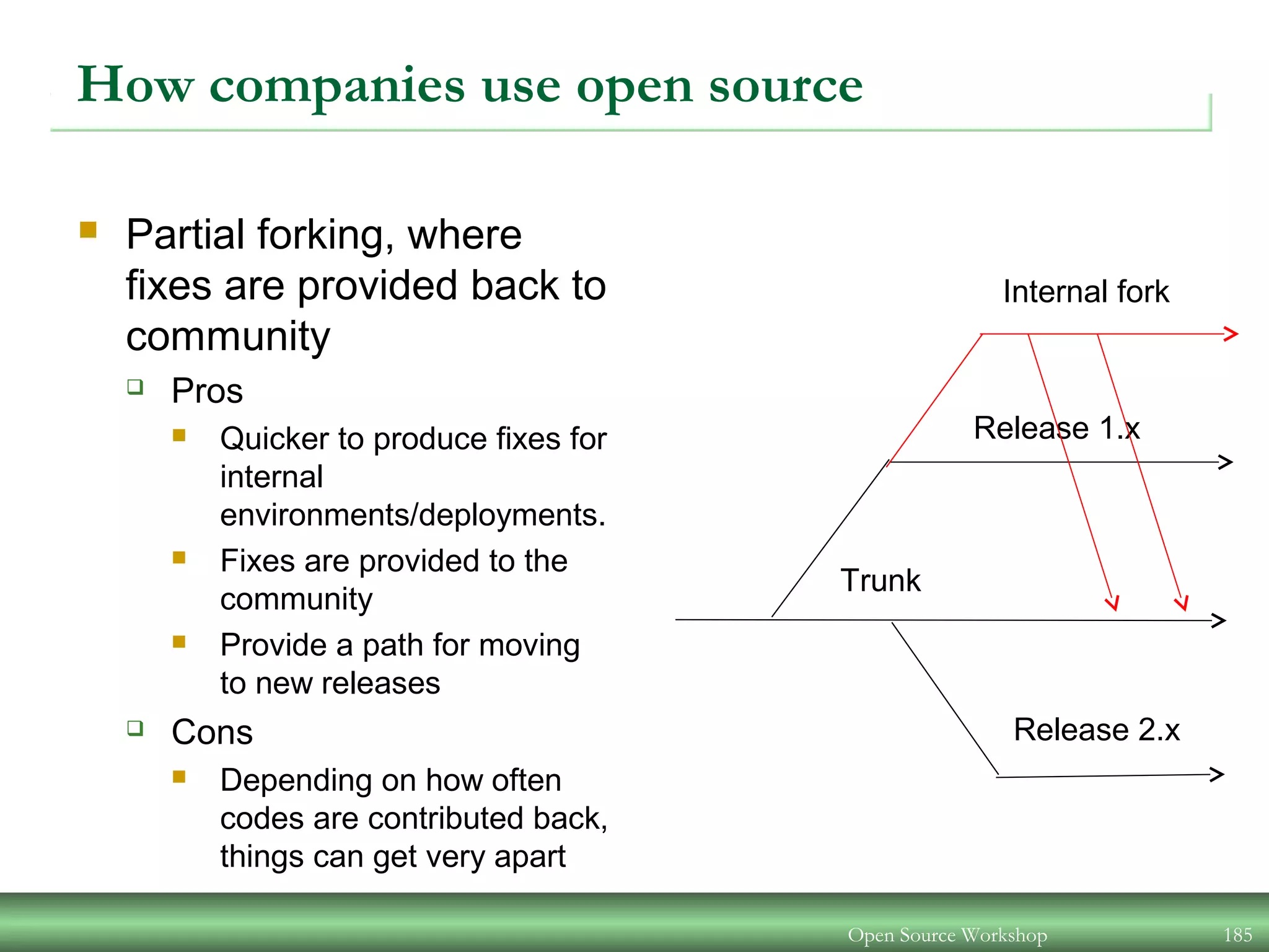 How companies use open source
 Partial forking, where
fixes are provided back to
community
 Pros
 Quicker to produce fixes for
internal
environments/deployments.
 Fixes are provided to the
community
 Provide a path for moving
to new releases
 Cons
 Depending on how often
codes are contributed back,
things can get very apart
Open Source Workshop 185
Trunk
Release 1.x
Release 2.x
Internal fork
 