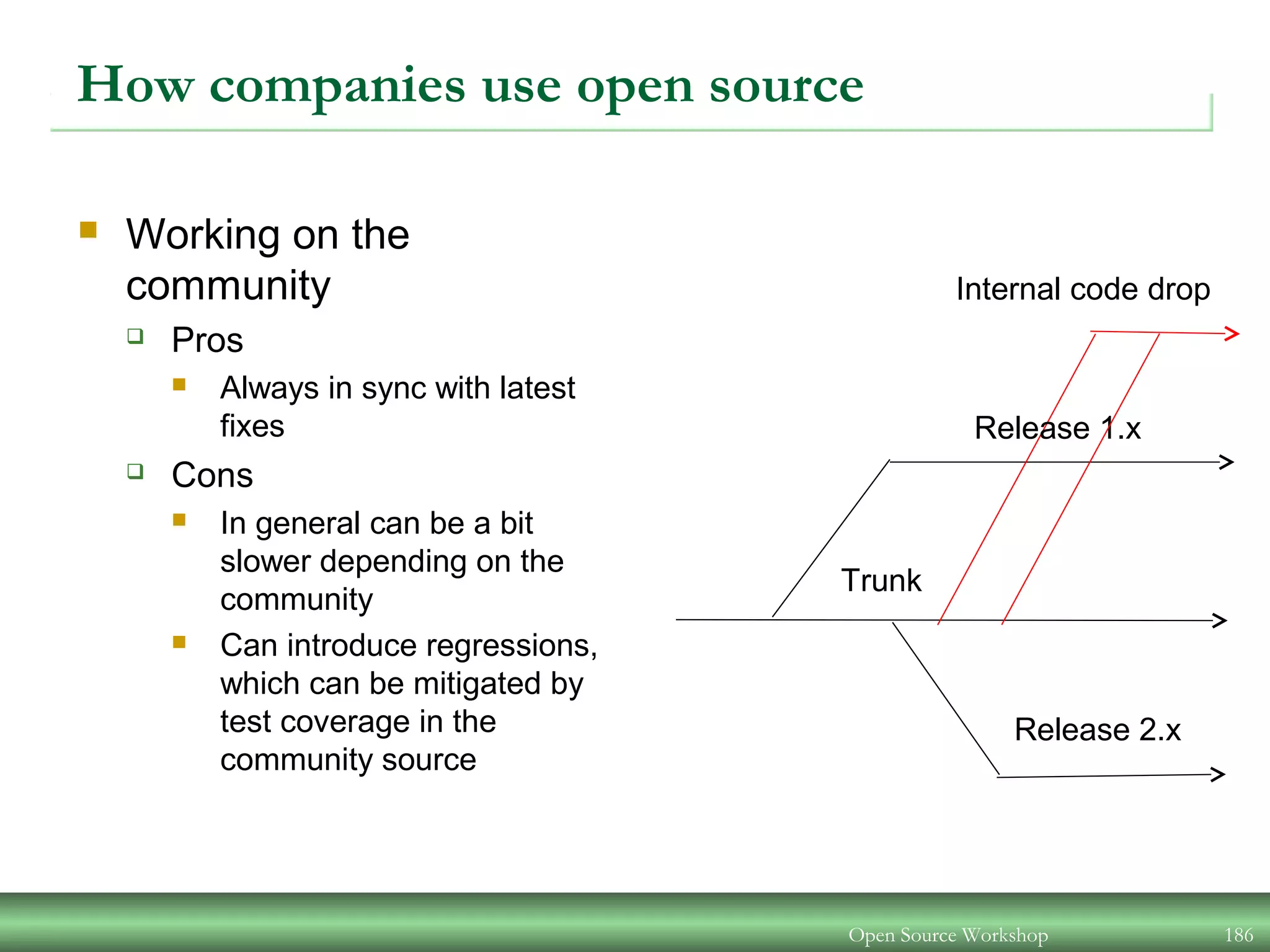 How companies use open source
 Working on the
community
 Pros
 Always in sync with latest
fixes
 Cons
 In general can be a bit
slower depending on the
community
 Can introduce regressions,
which can be mitigated by
test coverage in the
community source
Open Source Workshop 186
Trunk
Release 1.x
Release 2.x
Internal code drop
 