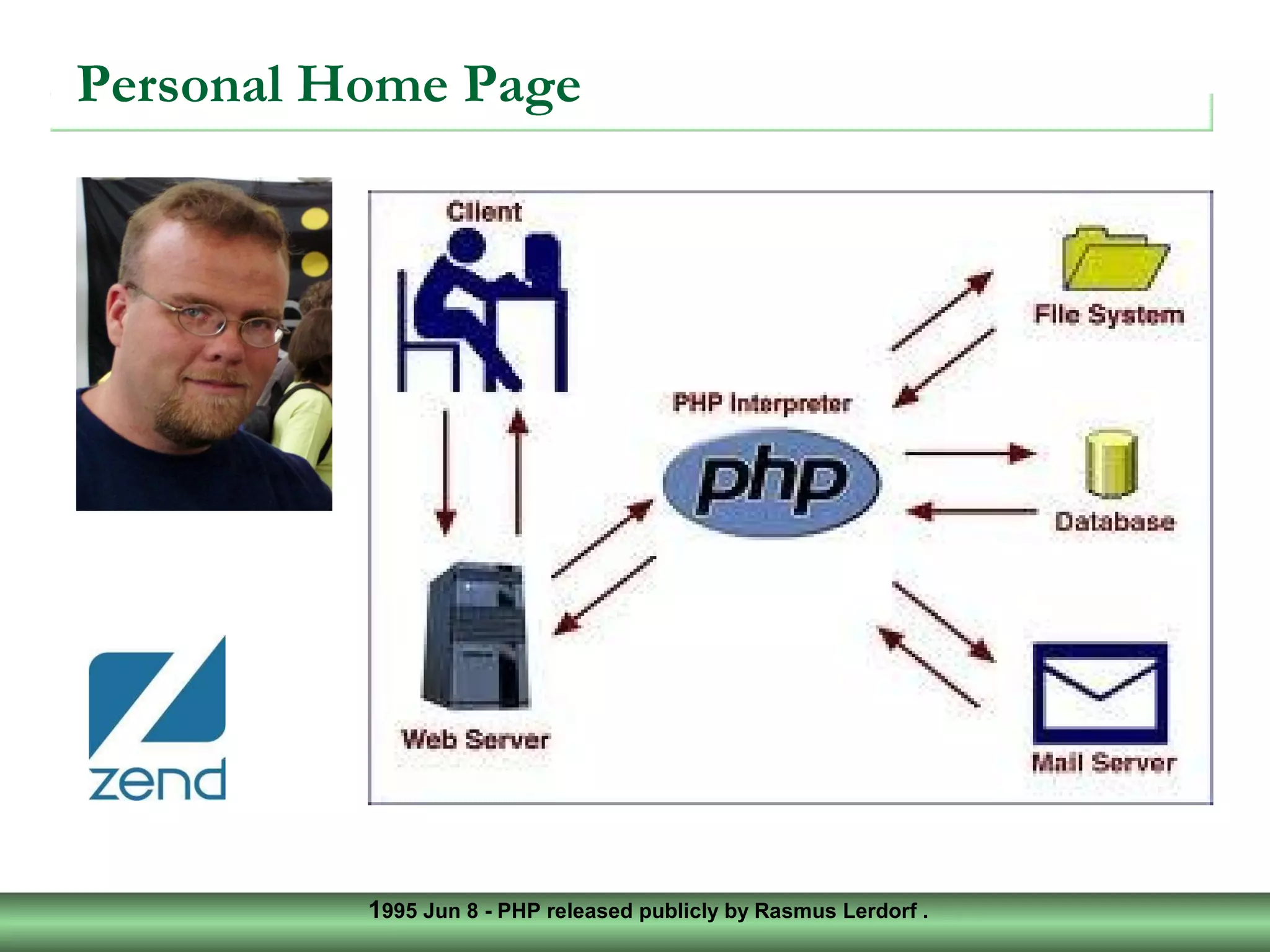 1995 Jun 8 - PHP released publicly by Rasmus Lerdorf .
Personal Home Page
 