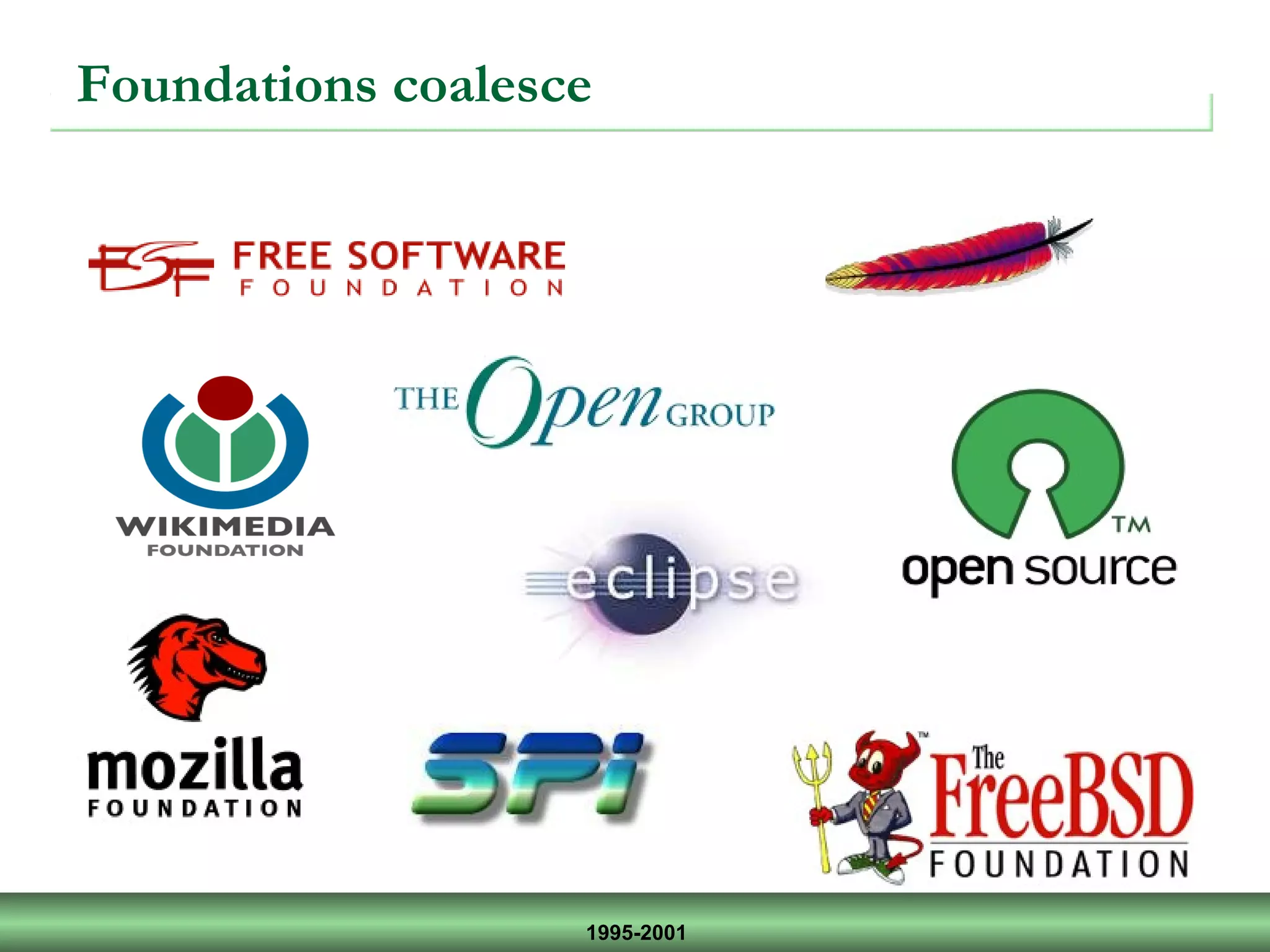 1995-2001
Foundations coalesce
 