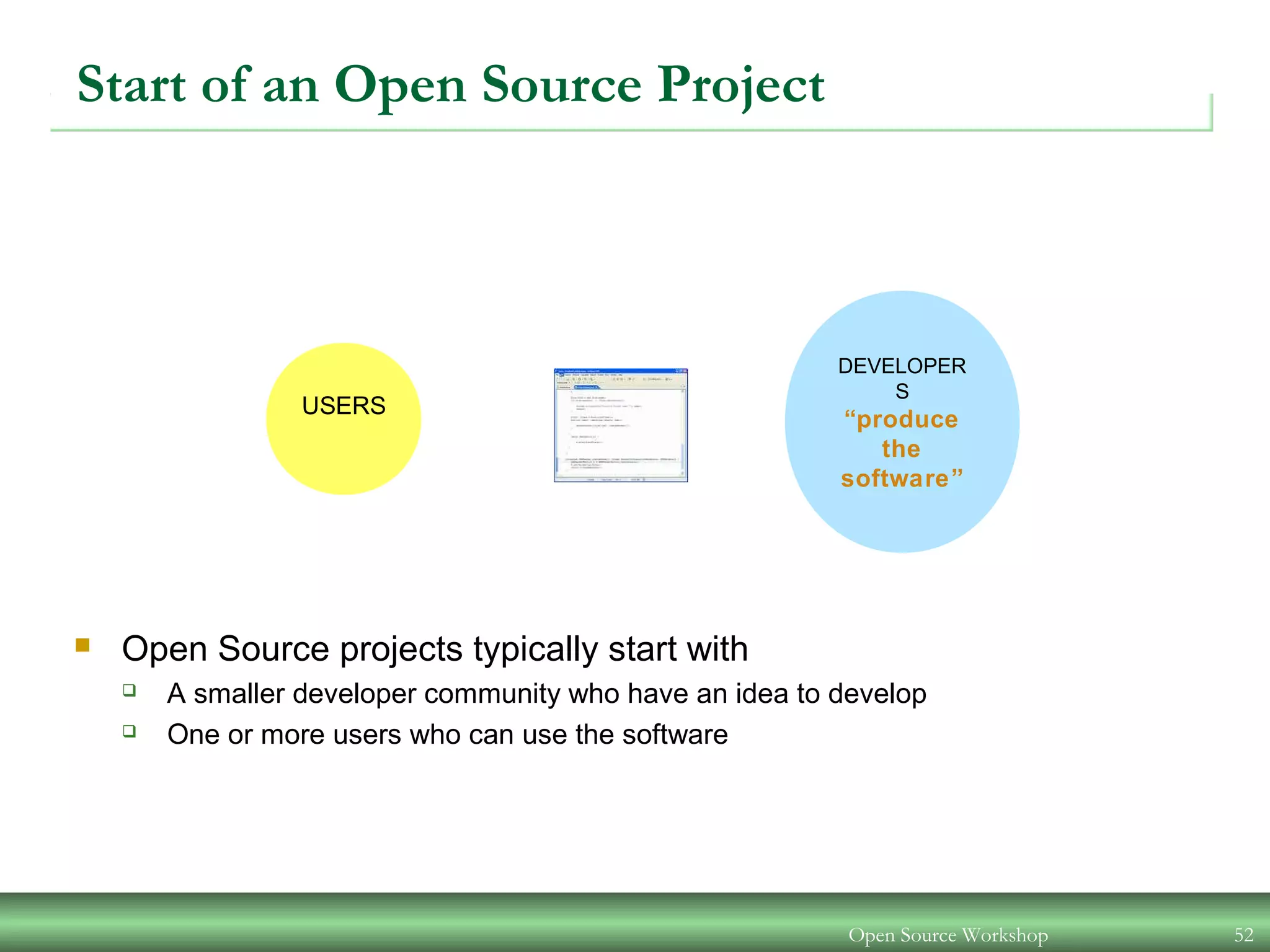 Open Source Workshop 52
Start of an Open Source Project
 Open Source projects typically start with
 A smaller developer community who have an idea to develop
 One or more users who can use the software
USERS
DEVELOPER
S
“produce
the
software”
 