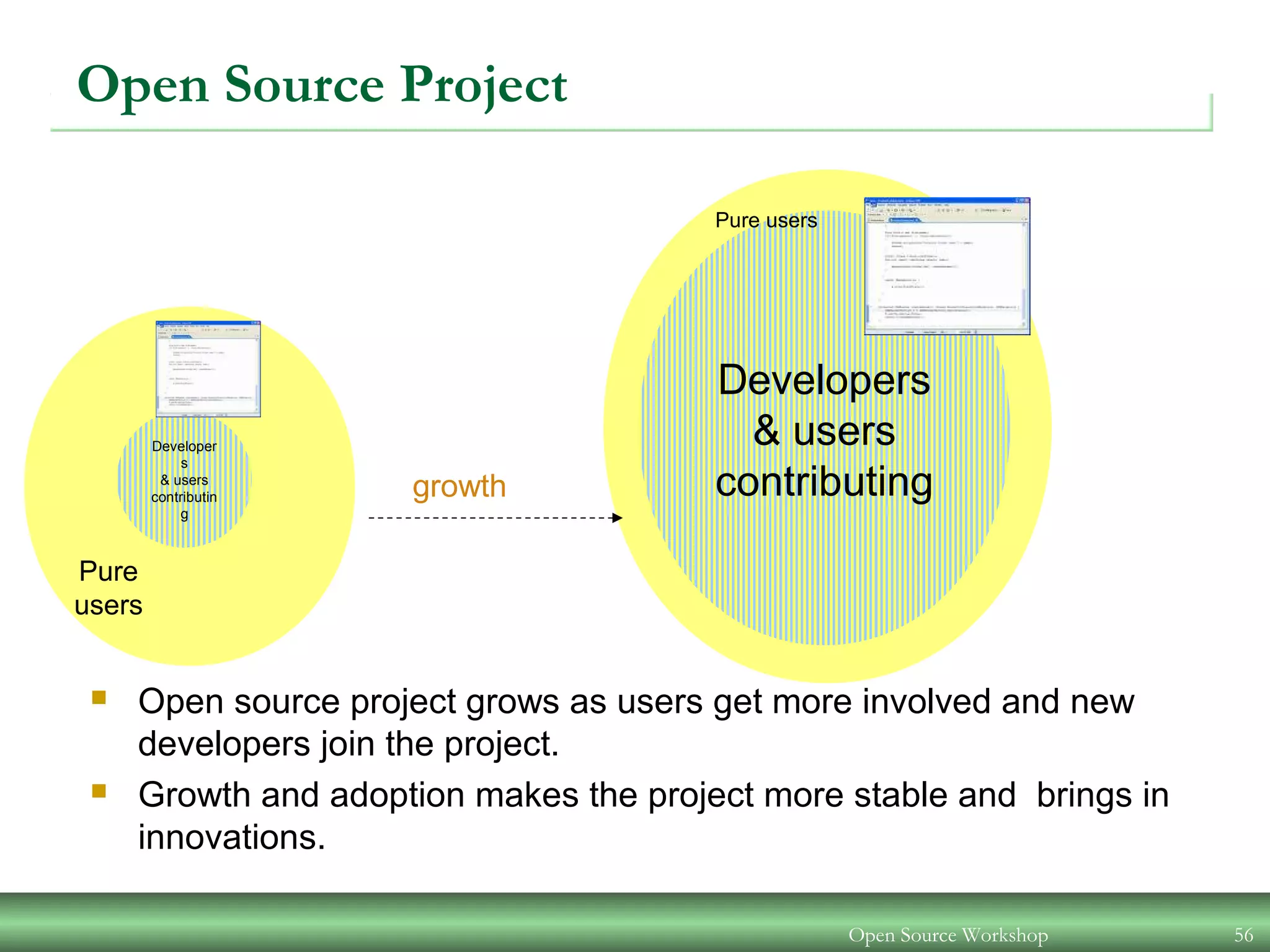 Open Source Workshop 56
Open Source Project
 Open source project grows as users get more involved and new
developers join the project.
 Growth and adoption makes the project more stable and brings in
innovations.
growth
Developer
s
& users
contributin
g
DEVELOPERS
Developers
& users
contributing
Pure
users
Pure users
 