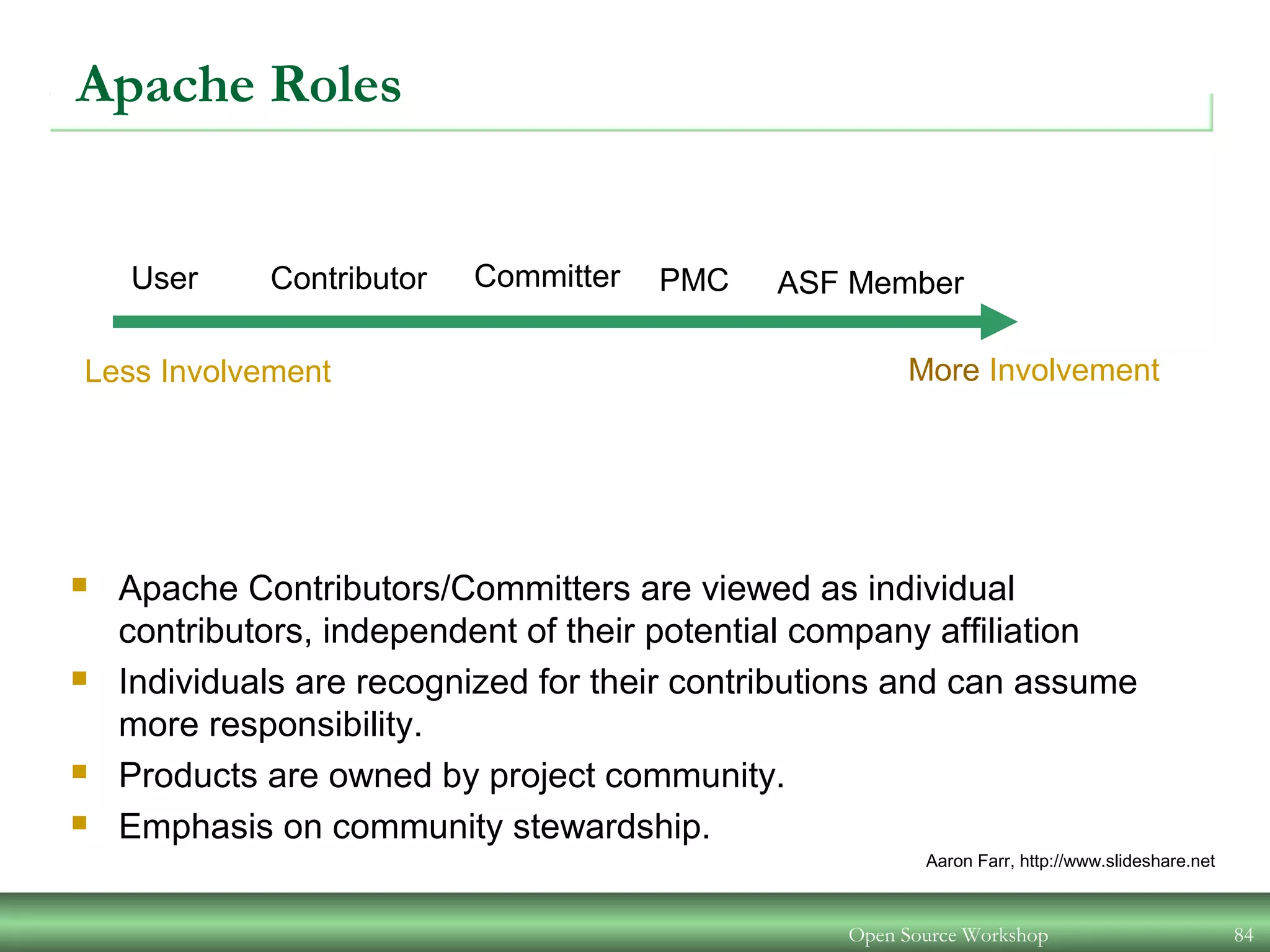 Open Source Workshop 84
Apache Roles
User Contributor Committer PMC ASF Member
Less Involvement More Involvement
 Apache Contributors/Committers are viewed as individual
contributors, independent of their potential company affiliation
 Individuals are recognized for their contributions and can assume
more responsibility.
 Products are owned by project community.
 Emphasis on community stewardship.
Aaron Farr, http://www.slideshare.net
 