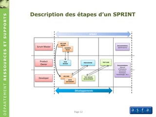 DÉPARTEMENTRESSOURCESETSUPPORTS
Description des étapes d’un SPRINT
Page 12
Scrum Master
Product
Owner
PEER REVIEW
USE CASE
MODEL
Developer
BUSINESS
RULES
USE CASE
DATA
DICTIONARY
TEST CASE
TEST DRIVEN
DEVELOPMENT
PEER
REVIEW
Documentations
(Spécifications)
SPRINT
Développements
Documentations
(Manuel
d’Utilisations,
Documents
Techniques,
Paramétrages, etc.)
 
