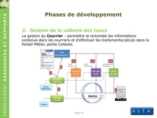 DÉPARTEMENTRESSOURCESETSUPPORTS
Page 14
Phases de développement
2. Gestion de la collecte des taxes
La gestion du Courrier : permettre la remontée les informations
contenus dans les courriers et d’effectuer les traitements/calculs dans le
Portail Métier, partie Collecte.
 
