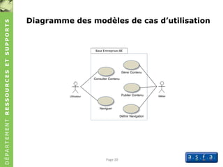 DÉPARTEMENTRESSOURCESETSUPPORTS
Diagramme des modèles de cas d’utilisation
Page 20
Utilisateur Métier
Consulter Contenu
Naviguer
Gérer Contenu
Publier Contenu
Définir Navigation
Base Entreprises BE
 