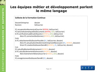 DÉPARTEMENTRESSOURCESETSUPPORTS
Les équipes métier et développement parlent
le même langage
Page 23
Collecte de la Formation Continue
DossierEntreprise dossier
Numero lotCourrier
FC.recuperationNumeroLotCourrier (KOFAX, lotCourrier)
FC.lectureAutomatiqueDesDocuments (KOFAX, GED, lotCourrier)
Si FC.verificationLaddInsatisfasante (WEBCO, GED, lotCourrier)
Alors FC.correctionDesDonnes (WEBCO, GED, lotCourrier)
FinSi
Si FC.rattachementDuDossierPossible (BE, lotCourrier, dossier)
Alors FC.actualisationDesDonnesEntrepriseSiNecessaire (BE, WEBCO, dosssier)
Sinon FC.creationDuDossierDansBE (WEBCO, BE, lotCourrier, dossier)
FinSi
FC.calculDuMontantDuVersement (WEBCO, dossier)
Si FC.calculDuVersementEstIncorrect (WEBCO, dossier)
Alors Evenement.RelanceCourrier (WEBCO, GED, dossier)
FinSi
FC.enregistrementDuDossierDansBE (BE, dossier)
 