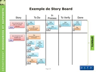 DÉPARTEMENTRESSOURCESETSUPPORTS
Exemple de Story Board
Page 24
Story To Do
In
Process To Verify Done
Une entreprise veut
créer un compte
Internet
Une entreprise veut
modifier ses
coordonnées
Code
Formulaire
Code
Données
dans le MCD
Code
charte CSS
Code
Création d’un
compte utilisateur
Test
Les données envoyer
via le formulaire
Code
Messages d’erreur Test
Inscription
Code
Formulaire
Test
Les données envoyer via
le formulaire
Code
Charte CSS
Code
Messages d’erreur
Test
Déjà Inscrit
Code
Provenance
de la
demande
Code
Données
dans le MCD
SPRINTS…
13,5 jh
2
1
1
0,5
4
4
1
2
0,5
0,5
0,5
0,5
0,5 2
6,5 jh
 