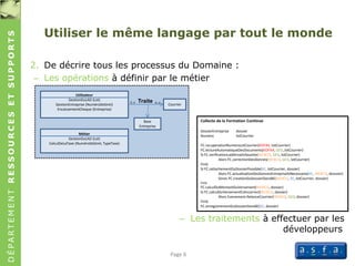 DÉPARTEMENTRESSOURCESETSUPPORTS
Utiliser le même langage par tout le monde
Page 6
2. De décrire tous les processus du Domaine :
– Les opérations à définir par le métier
– Les traitements à effectuer par les
développeurs
Collecte de la Formation Continue
DossierEntreprise dossier
Numero lotCourrier
FC.recuperationNumeroLotCourrier(KOFAX, lotCourrier)
FC.lectureAutomatiqueDesDocuments(KOFAX, GED, lotCourrier)
Si FC.verificationLaddInsatisfasante(WEBCO, GED, lotCourrier)
Alors FC.correctionDesDonnes(WEBCO, GED, lotCourrier)
FinSi
Si FC.rattachementDuDossierPossible(BE, lotCourrier, dossier)
Alors FC.actualisationDesDonnesEntrepriseSiNecessaire(BE, WEBCO, dosssier)
Sinon FC.creationDuDossierDansBE(WEBCO, BE, lotCourrier, dossier)
FinSi
FC.calculDuMontantDuVersement(WEBCO, dossier)
Si FC.calculDuVersementEstIncorrect(WEBCO, dossier)
Alors Evenement.RelanceCourrier(WEBCO, GED, dossier)
FinSi
FC.enregistrementDuDossierDansBE(BE, dossier)
Utilisateur
GestionDuLAD (Lot)
GestionEntreprise (NuméroDeSiret)
EncaissementCheque (Entreprise)
Métier
GestionDuLAD (Lot)
CalculDeLaTaxe (NuméroDeSiret, TypeTaxe)
Base
Entreprise
Courrier
0..n 0..nTraite
 