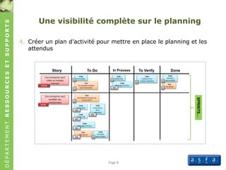 DÉPARTEMENTRESSOURCESETSUPPORTS
Une visibilité complète sur le planning
Page 8
4. Créer un plan d’activité pour mettre en place le planning et les
attendus
Story To Do In Process To Verify Done
Une entreprise veut
créer un compte
Internet
Une entreprise veut
modifier ses
coordonnées
Code
Formulaire
Code
Données
dans le MCD
Code
charte CSS
Code
Création d’un
compte utilisateur
Test
Les données envoyer
via le formulaire
Code
Messages d’erreur
Test
Inscription
Code
Formulaire
Test
Les données envoyer via
le formulaire
Code
Charte CSS
Code
Messages d’erreur
Test
Déjà Inscrit
Code
Provenance
de la
demande
Code
Données
dans le MCD
SPRINTS…
13,5 jh
2
1
1
0,5
4
4
1
2
0,5
0,5
0,5
0,5
0,5 2
6,5 jh
 